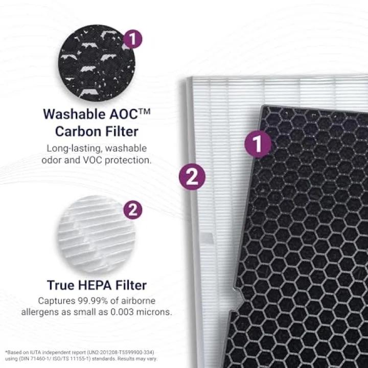 filtre H kaset 2020EU için hava temizleyici, 77 litre