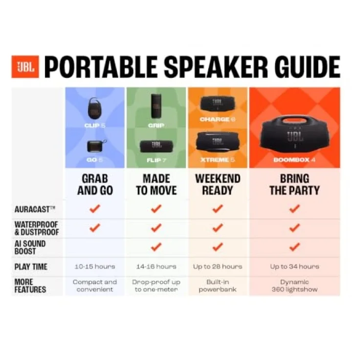 Go5, Bluetooth Hoparlör, IP67, Kırmızı
