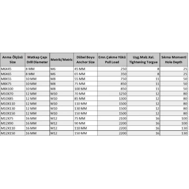 Mey İthalat® Gömlekli Çelik Dubel M10X110 ( 5 Adet)