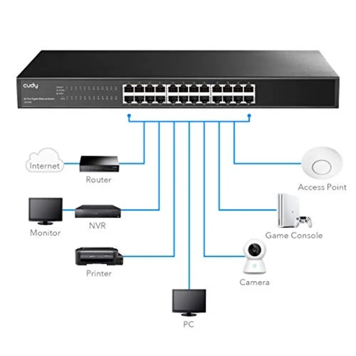 GS1024 16K MAC, 24 Port Gigabit Metal Switch