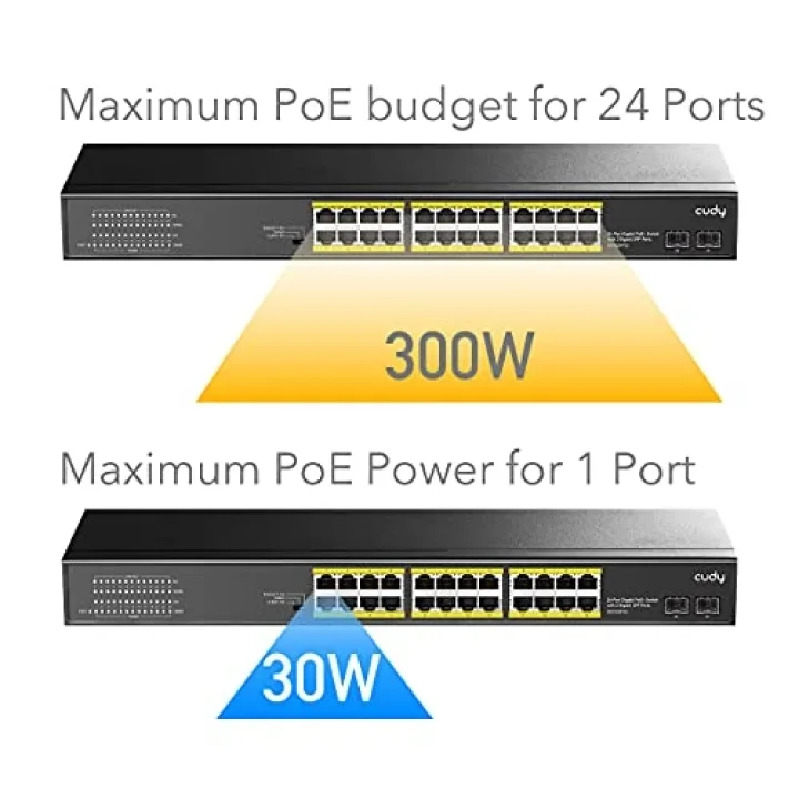 GS1028PS2 2 Port SFP, VLAN, CCTV, 24 Port Gigabit 300W PoE+ Metal Switch