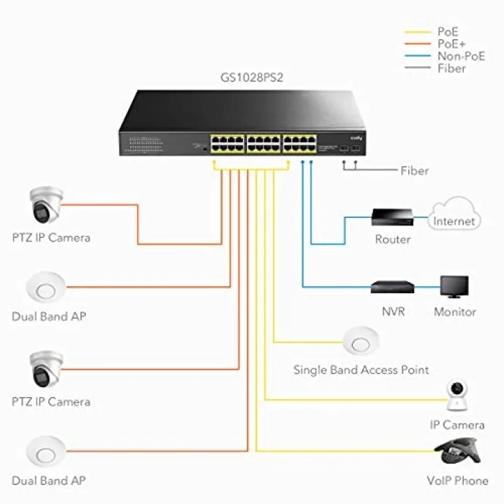 GS1028PS2 2 Port SFP, VLAN, CCTV, 24 Port Gigabit 300W PoE+ Metal Switch