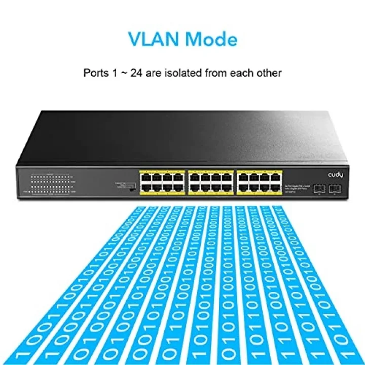 GS1028PS2 2 Port SFP, VLAN, CCTV, 24 Port Gigabit 300W PoE+ Metal Switch