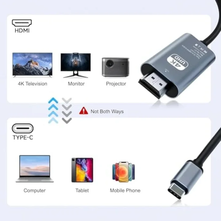 HDMI Çevirici USB C HDMI 4K 60Hz HDMI, 200cm USB C HDMI Adaptör USB C HDMI Uyumlu Thunderbolt Type-C to HDMI 2 Metre Kablo Uzunluğu ZR854