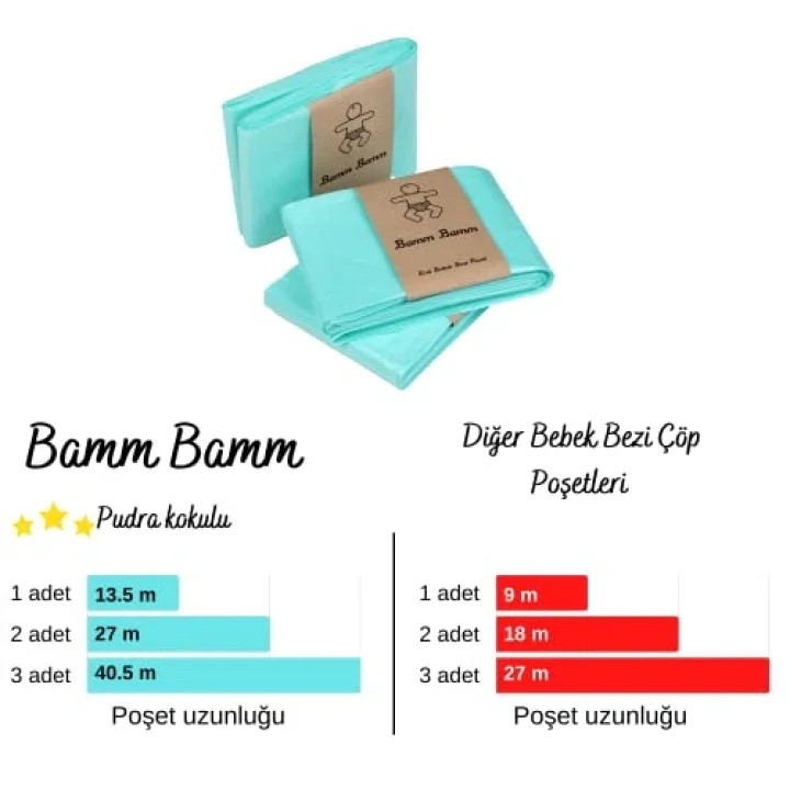 Kirli Bebek Bezi Çöp Kovaları İle Uyumlu Bebek Bezi Çöp Poşeti 3 paket