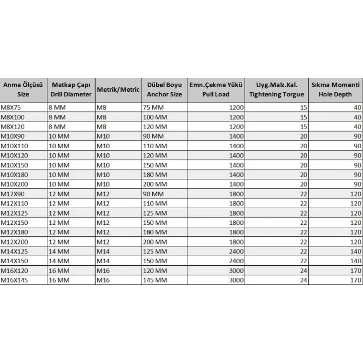 Mey İthalat® Klipsli Çelik Dübel M10X90 ( 5 Adet)