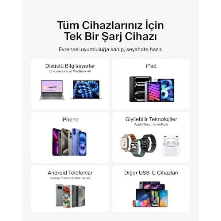 Kompakt Duvar Şarj Cihazı 45 W + USB-C - USB-C Kablosu, Apple iPhone 17, 16, 15, 14, Plus, Pro, Pro Max, Samsung Galaxy S25 Serisi, S24, Pixel 9, iPad, AirPods ve Fazlası için Hızlı Şarj, Siyah
