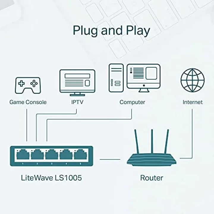 LS1005 Ethernet Çevirici 5 Port, 10/100 Mbps, Beyaz