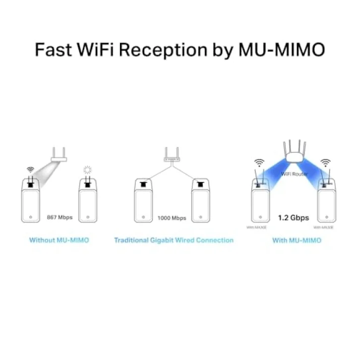 MA30E, AC1200MBPS Ikisi Bir Arada Wi-Fi 5 & Bluetooth 5.0 Pcıe Ağ Kartı