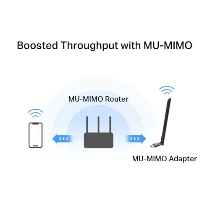 MA30H, AC1300 Mbps, Çift Bant, USB 3.0, Yüksek Çekim Güçlü Wi-Fi 5 USB Adaptör
