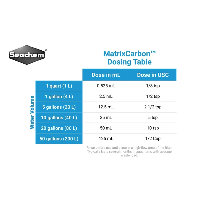 Matrix Carbon 100 ML