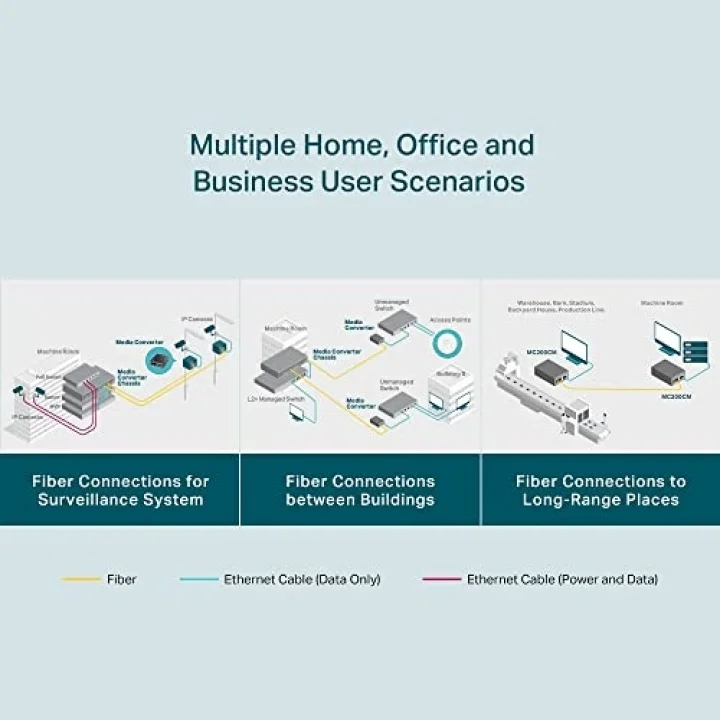 MC200CM, Gigabit Multi-Mode Medya Dönüştürücü