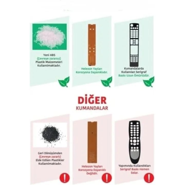 Mecool KM2 Plus Uyumlu Sesli Komut Özellikli Uzaktan Kumanda - Siyah