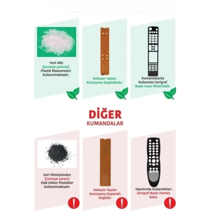 Mecool KM2 Plus Uyumlu Sesli Komut Özellikli Uzaktan Kumanda - Siyah