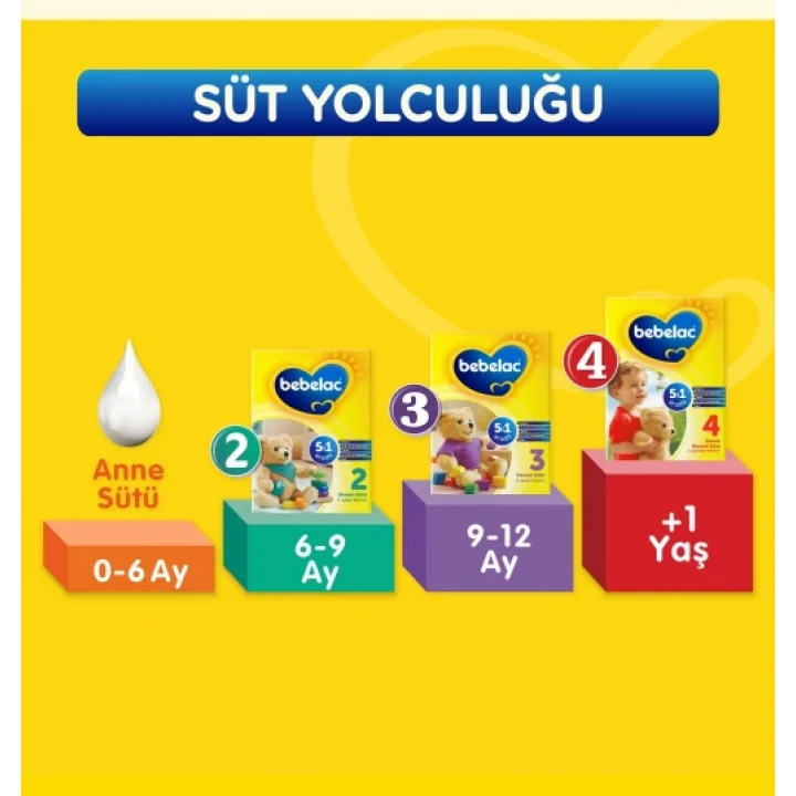 Mey İthalat®   Bebek Devam Sütü No1 400 Gr