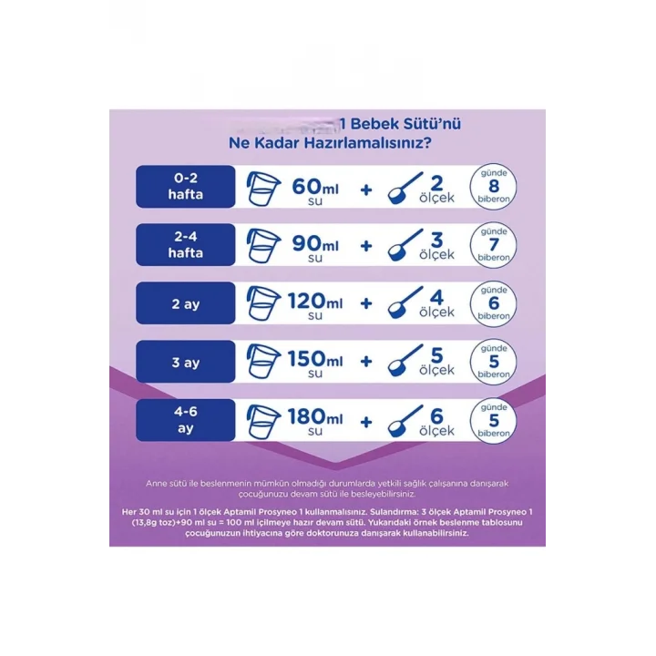 Mey İthalat® Bebek Sütü No1 0-6 Ay 800 Gr