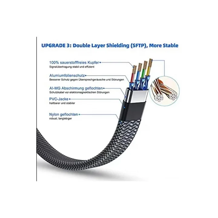 Mey İthalat® Cat 8 LAN Kablosu –Ethernet Kablosu Örgü Kaplama, Yüksek Hızlı