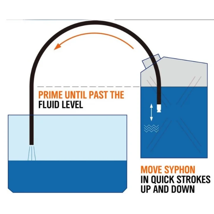 Mey İthalat® Hortumlu Sıvı Aktarma Aparatı 150 cm