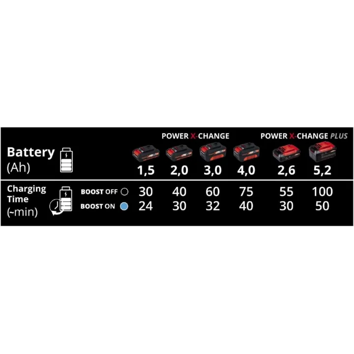 Mey İthalat®  Power-X-Boostcharger Hızlı Akü Şarj Cihazı