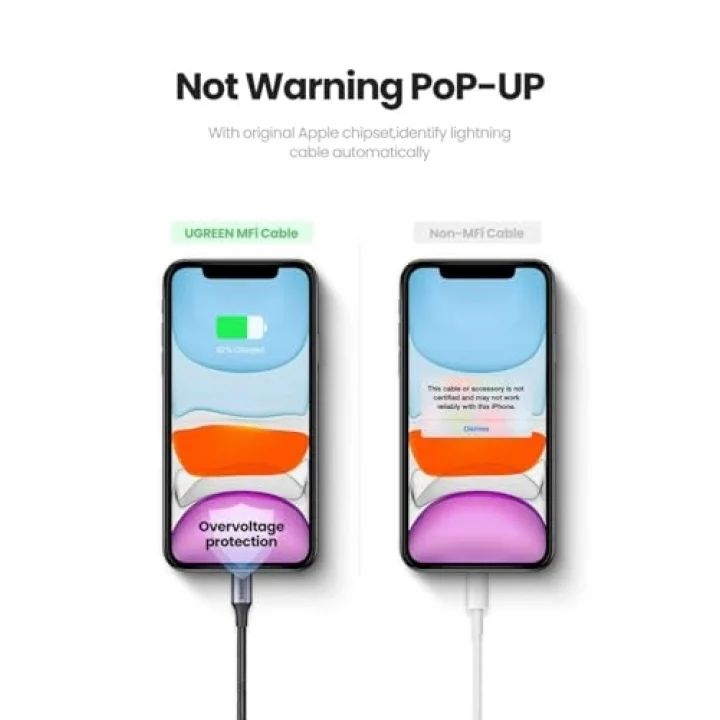 Mfi Lisansli USB-A & Lightning Örgülü Data ve Şarj Kablosu, 2 Metre, Beyaz