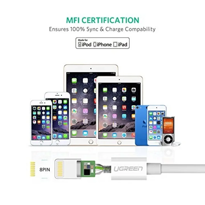 MFi Lisanslı USB-A & Lightning Şarj ve Data Kablosu, 2 Metre, Beyaz