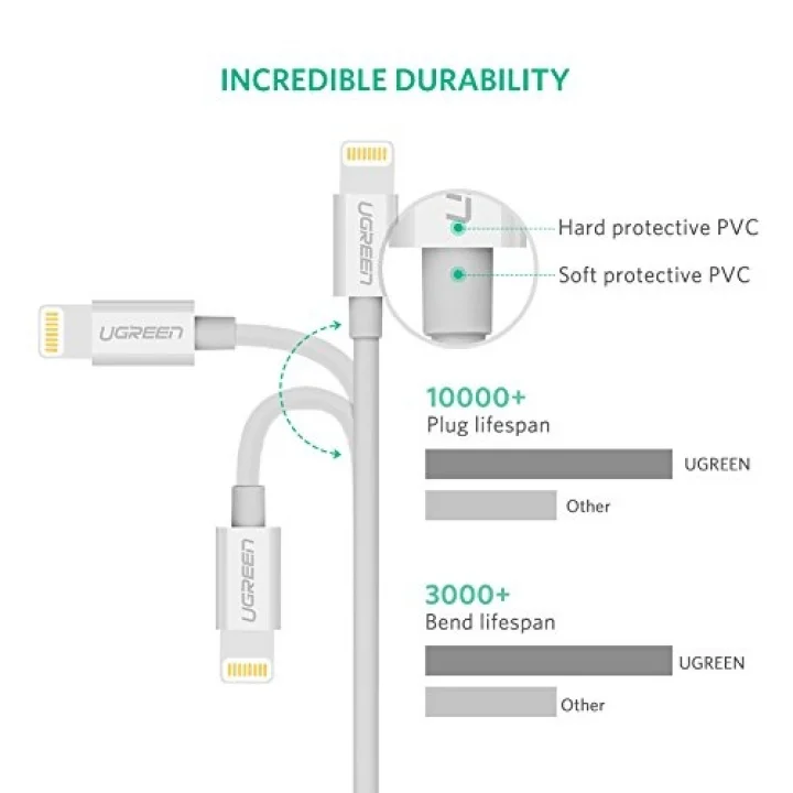 MFi Lisanslı USB-A & Lightning Şarj ve Data Kablosu, 2 Metre, Beyaz