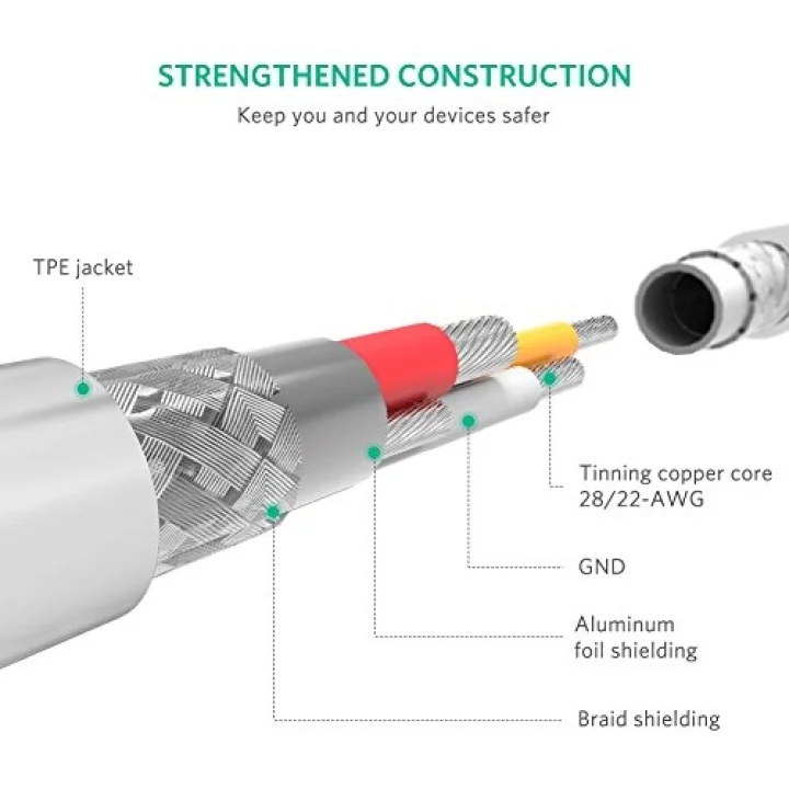 MFi Lisanslı USB-A & Lightning Şarj ve Data Kablosu, 2 Metre, Beyaz