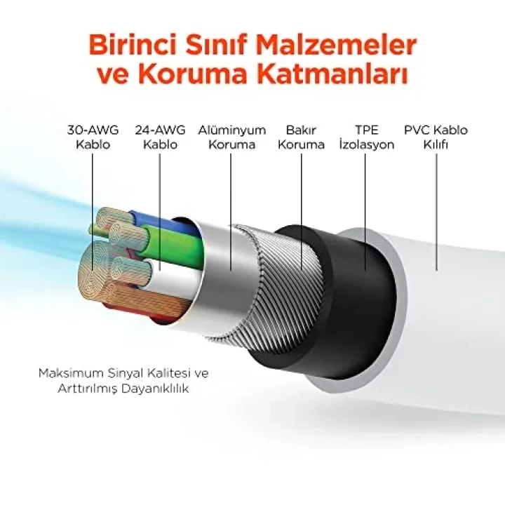 Micro USB Şarj ve Senkronizasyon Kablosu, Beyaz