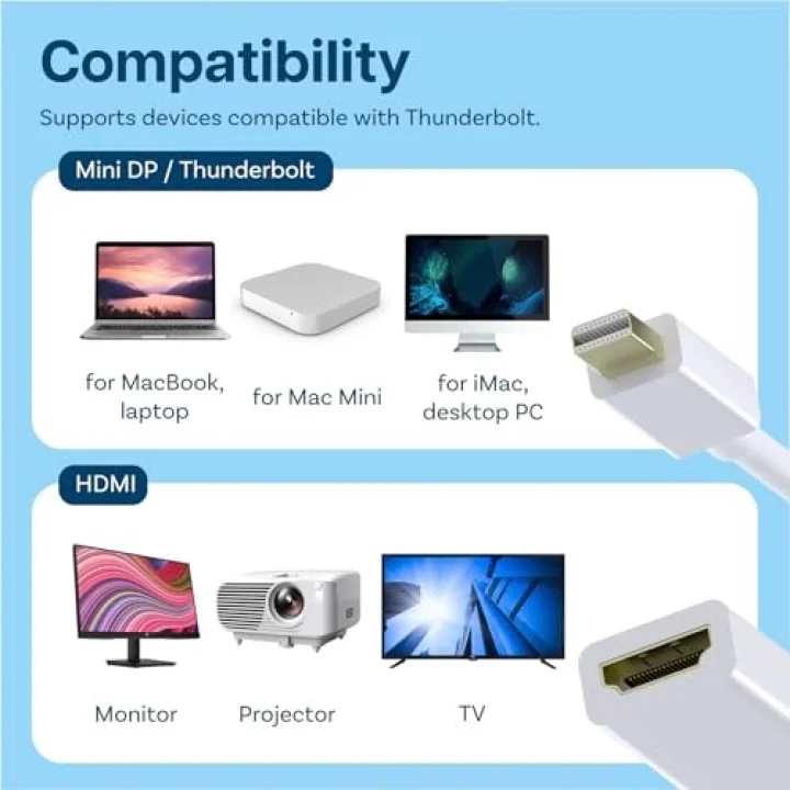 Mini Ekran Portu HDMI Adaptörü Mini DP (Thunderbolt) HDMI Dönüştürücü MacBook Pro MacBook Air Mac Mini Microsoft Surface Pro 3/4 vs. ile Uyumlu (Beyaz)