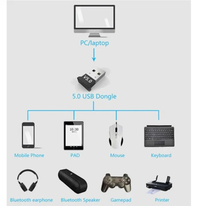 Mini v5.0 USB Bluetooth Dongle 5.0 Bluetooth Adaptör ENT