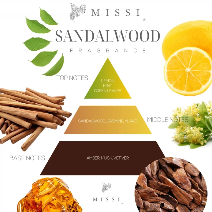 MİSSİ 220 ml Siyah Kare Cam Şişe Seramik Çiçek Taş Bambu Çubuklu Sandal Wood Oda Kokusu
