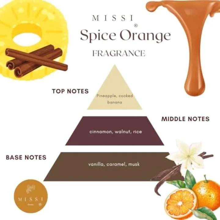 MİSSİ 2li Kumkuat & Spice Orange BUHURDANLIK ESANSI/YAĞI