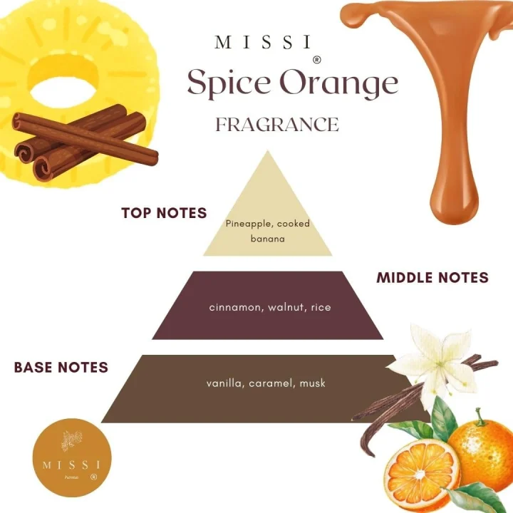 MİSSİ 2li Kumkuat & Spice Orange BUHURDANLIK ESANSI/YAĞI