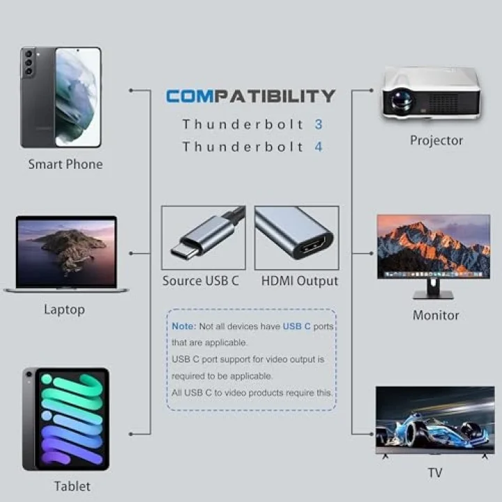Monitör için USB C - HDMI Adaptörü, MacBook pro için 4K HDMI - USB C Dizüstü Bağlantı İstasyonları, iPad air için USB Tip C - HDMI Kablosu, Chromebook XPS TV vb için USBCden HDMI Donglea