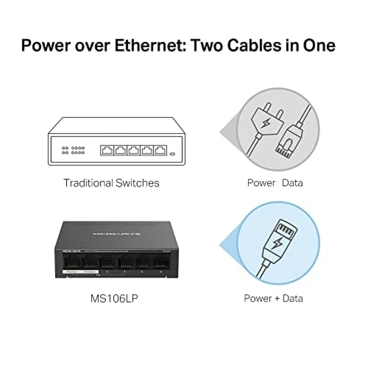 MS106LP, 6-Port 10/100Mbps Desktop Switch with 4-Port PoE+