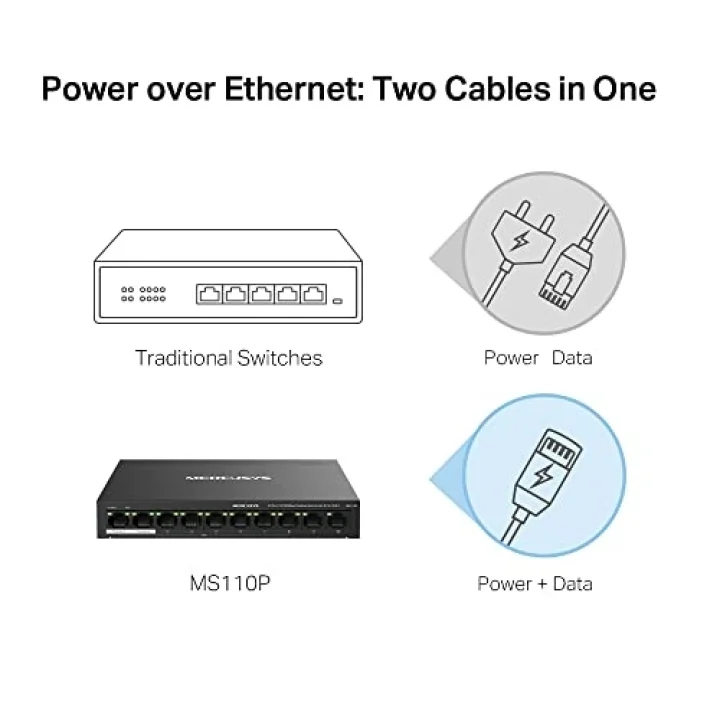 MS110P, 10-Port 10/100Mbps Desktop Switch with 8-Port PoE+
