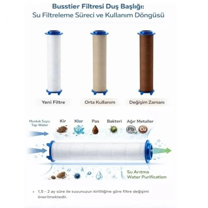Multi 6 Fonksiyonlu Spa Etkili Filtreli Duş Başlığı Yüksek Basınçlı Su Tasarruflu Klor ve Kireç Önleyici El Duşu, Handshower