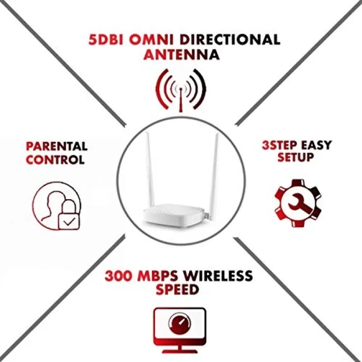N301 Kablosuz Modem