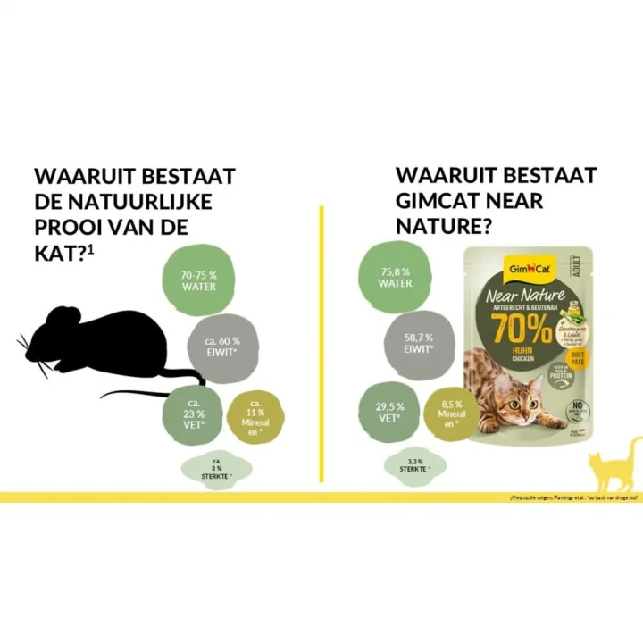 Near Nature Tavuklu&Alabalıklı 85 Gram