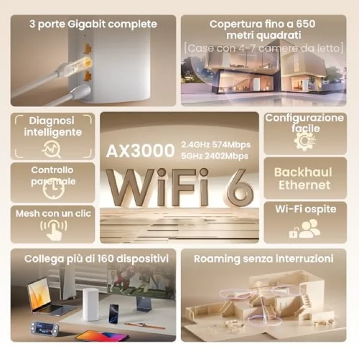 Nova MX12 Mesh WLAN WiFi 6 Sistemi - AX3000 Çift Bant WLAN Mesh Sistemi, 4-6 Yatak Odalı Evler için Önerilir, 9X Gigabit Bağlantı Noktası - WLAN Yönlendirici ve Tekrarlayıcı Yerine Geçer - Alexa