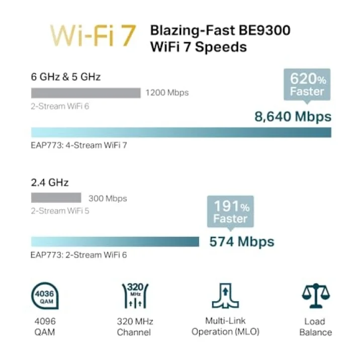 Omada EAP773 9300 Mbps Wi-Fi 7 10G Port Tavan Tipi Access Point
