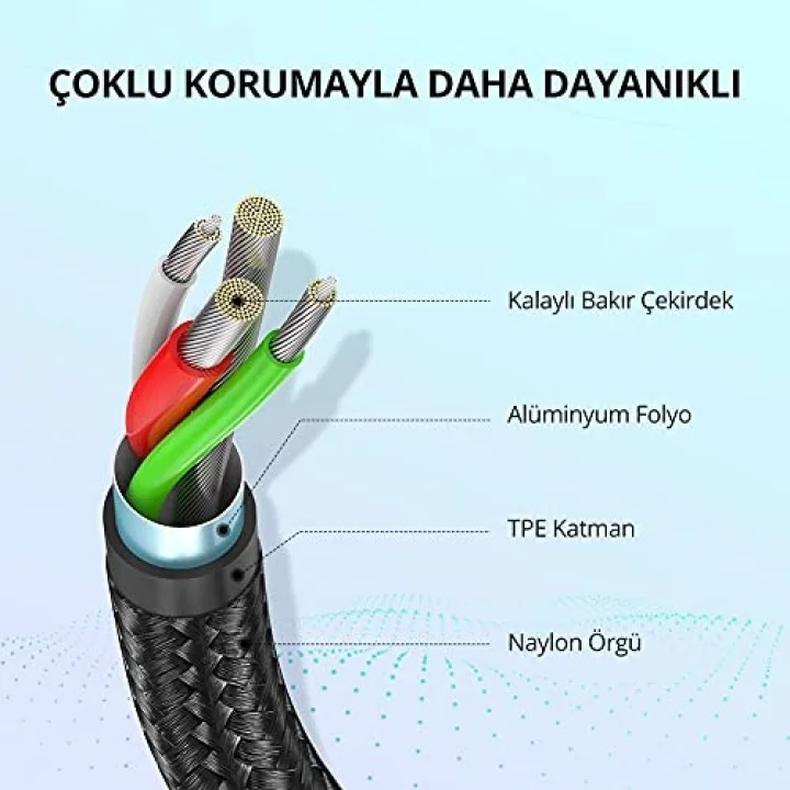 Örgülü USB Type-C Şarj ve Data Kablosu, 1.5 Metre, Siyah