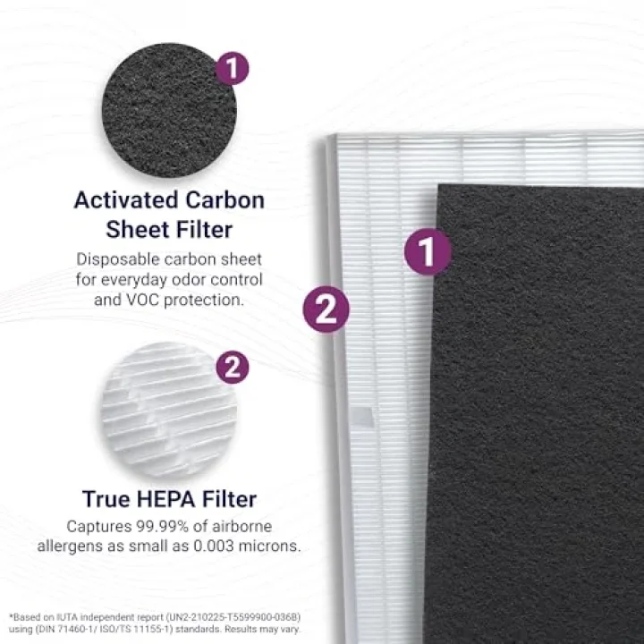 Orijinal Filtre S +SmokeGuard C545 için