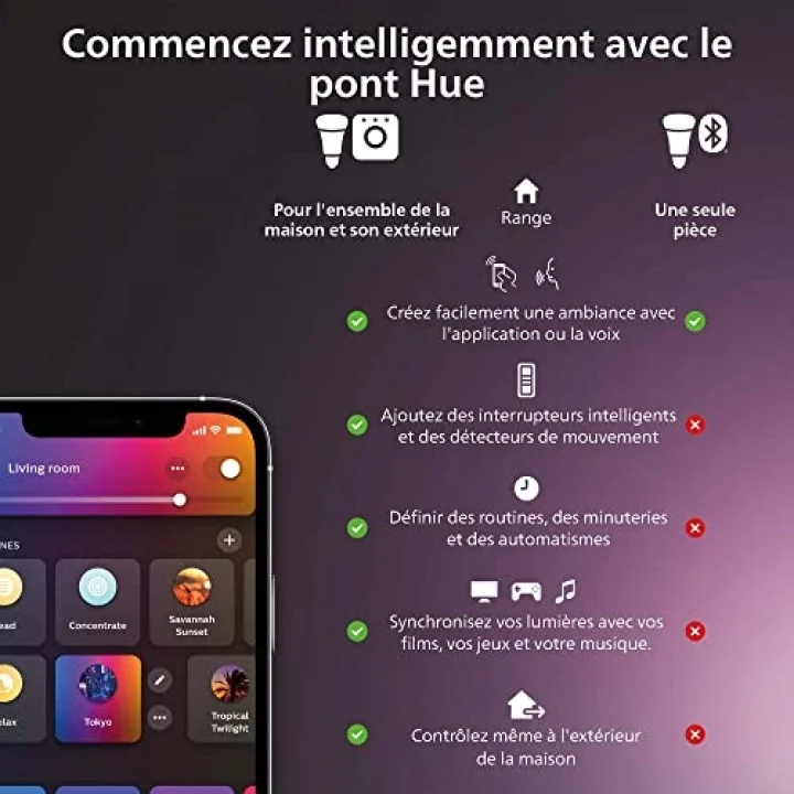Philips Hue GO V2 Taşınabilir Akıllı Led Masa Lambası, Bluetooth Özellikli, Beyaz ve Renkli