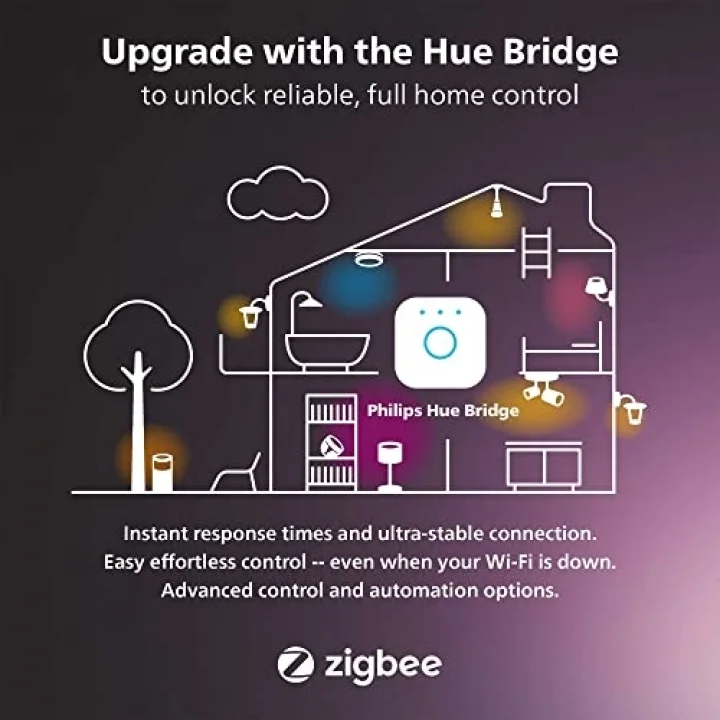 Philips Hue Play, Akıllı LED Aydınlatma, Siyah, Güç Adaptörü Dahil - 25.000 Saat Ampul Kullanım Ömrü