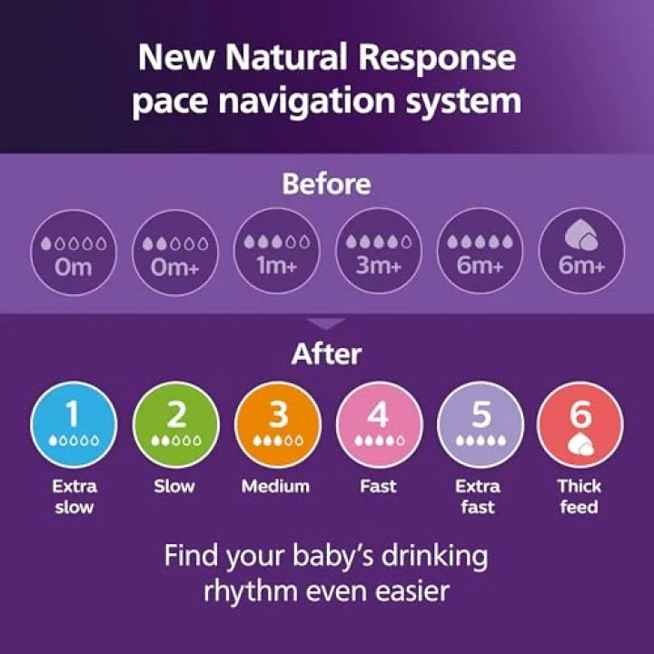 Philips Natural Response 2li Biberon Emziği, 1 Numara, 0 Ay