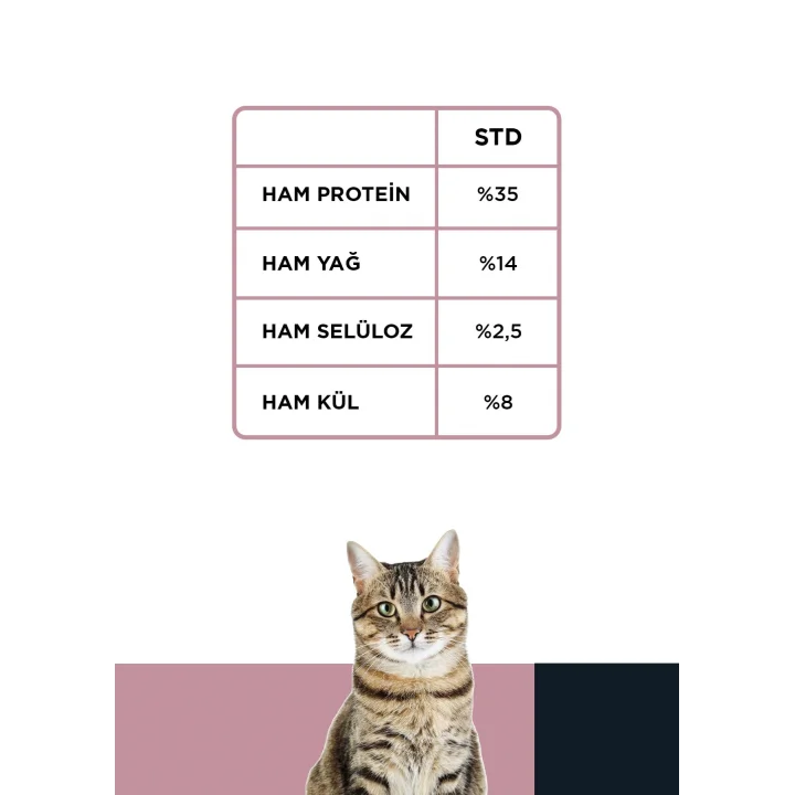 Plus Tavuklu Yavru Kedi Maması 15 kg
