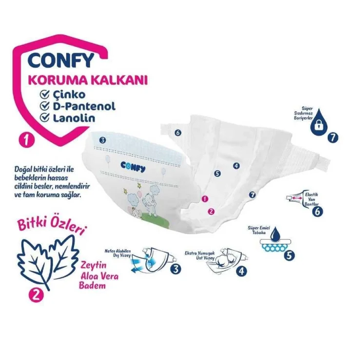 Premium Yenidoğan Bebek Bezi 1 Numara | 2-5 kg | 70 Adet | Ekonomik Paket