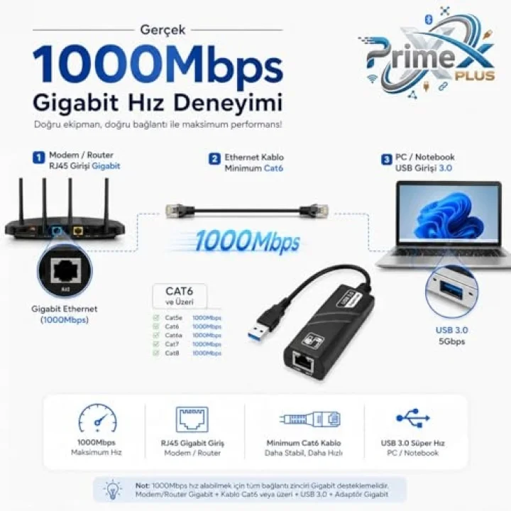 PrimeX PX-2035 USB 3.0 Gigabit Ethernet Adaptör, 1000Mbps USB to RJ45 LAN Dönüştürücü, USB Network Çevirici, PC Notebook İçin Kablolu İnternet Adaptörü, 10/100/1000Mbps Gigabit USB İnternet Çevirici