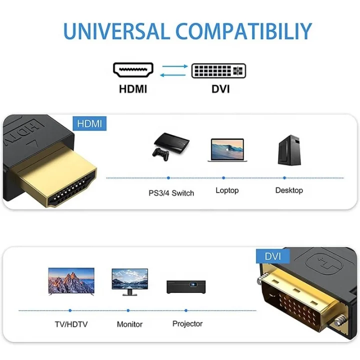 PrimeX PX-4106 Molex 2 Metre Dvi to Hdmi Kablo, HDMI to DVI Çift Yönlü Görüntü Aktarım Kablosu, 1080P Full HD DVI HDMI Erkek-Erkek Monitör TV Projeksiyon PC Ekran Kartı Bağlantı Kablosu, Altın Uçlu